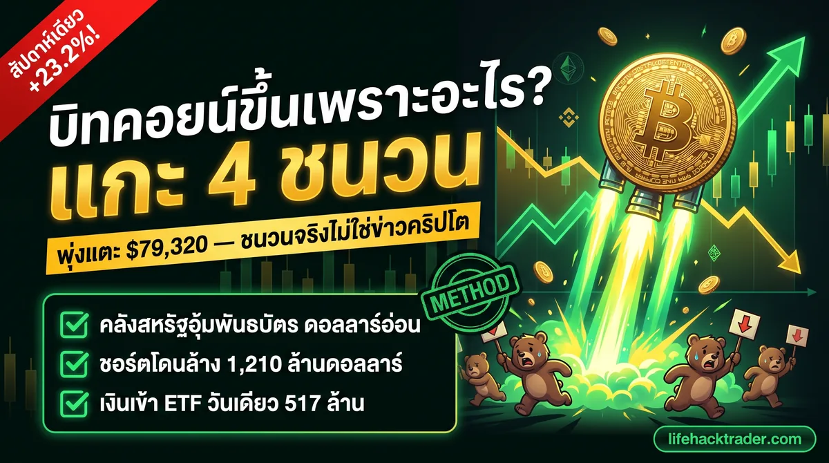 อินโฟกราฟิก 4 ชนวนที่ทำให้บิทคอยน์พุ่งแตะ 79,320 ดอลลาร์ ระหว่างวันที่ 19-21 สิงหาคม 2026