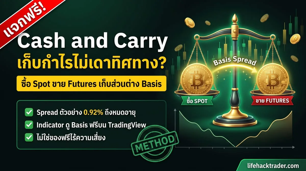 กลไก cash and carry arbitrage Bitcoin: ซื้อ spot ขาย futures เก็บส่วนต่าง basis