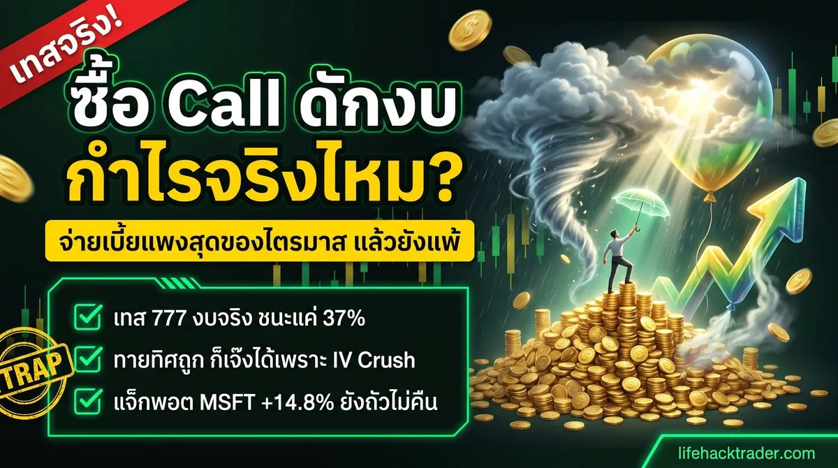 กราฟ implied volatility พุ่งก่อนวันประกาศงบแล้วยุบลงทันทีหลังงบออก อธิบายกลไก IV crush ที่กินกำไรคนซื้อออปชั่นดักงบ