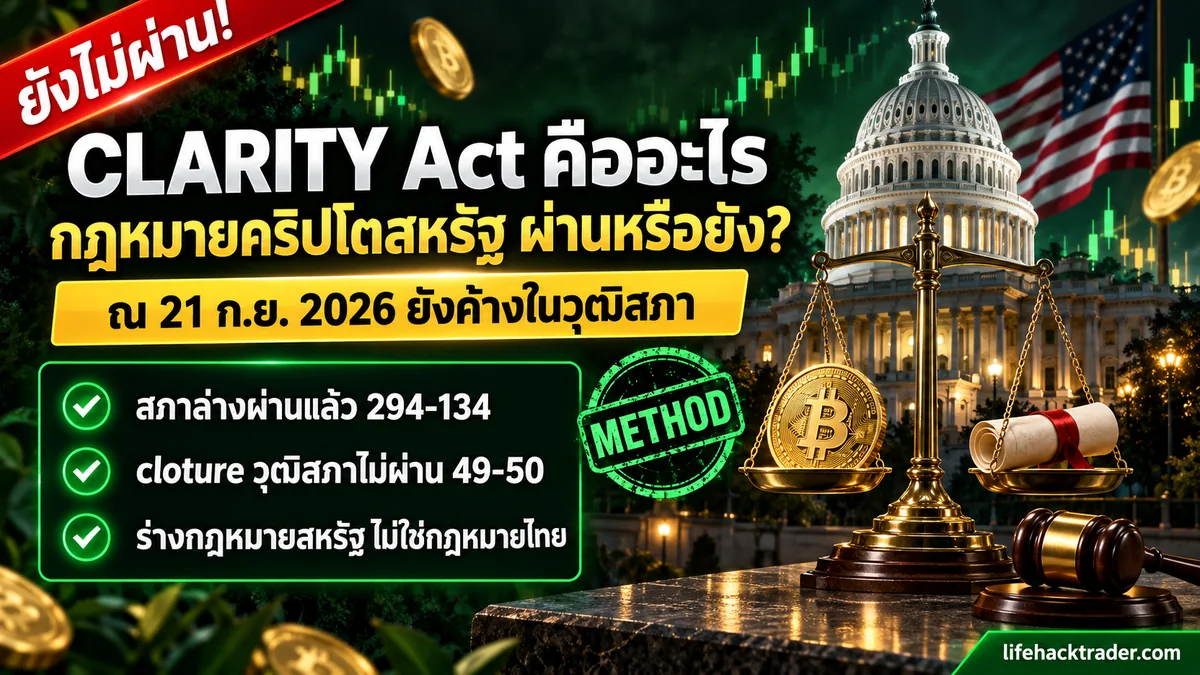 ภาพประกอบอธิบายว่า CLARITY Act คือร่างกฎหมายคริปโตของสหรัฐฯ ที่แบ่งอำนาจ SEC กับ CFTC และ ณ 21 ก.ย. 2026 ยังไม่ผ่านวุฒิสภา