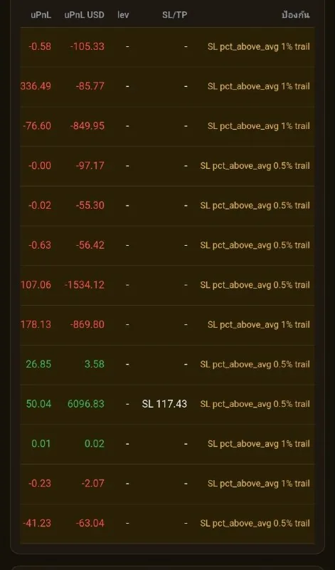ตาราง job ทั้งหมดบนหน้าจอควบคุม มีทั้งไม้เขียวและไม้แดง คอลัมน์ขวาคือ Stop Loss แบบ trailing ที่ guard ตั้งให้ทุกไม้