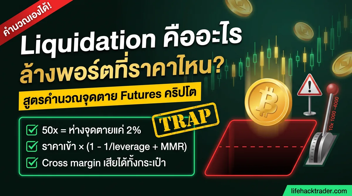 อินโฟกราฟิกสูตรคำนวณราคา liquidation ของ futures คริปโต และตารางระยะห่างถึงจุดล้างพอร์ตตาม leverage