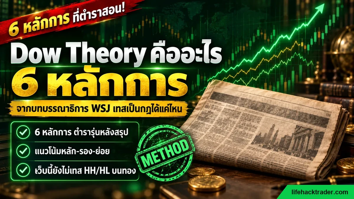 ภาพปกบทความ Dow Theory หรือทฤษฎีดาว หน้าบทบรรณาธิการหนังสือพิมพ์เก่าสไตล์ Wall Street Journal วางคู่กับกราฟเทรนด์สามระดับซ้อนกัน