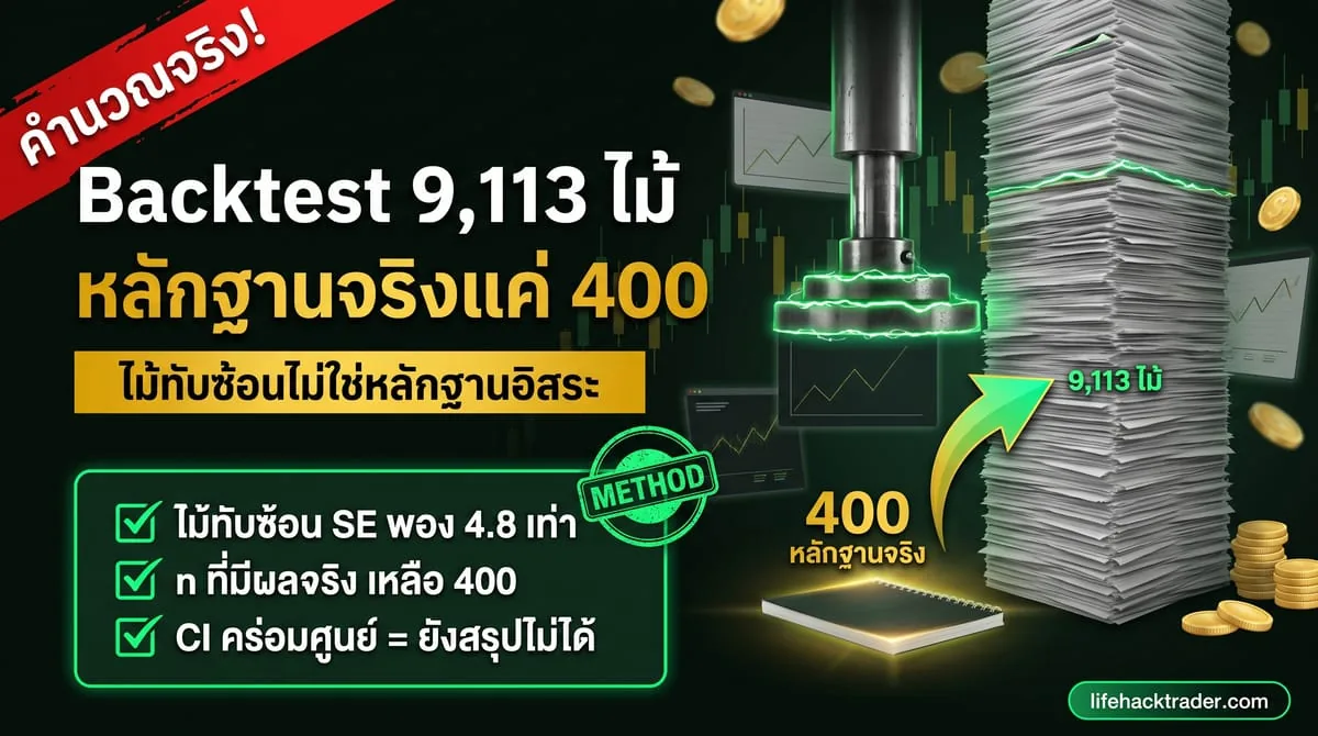 Backtest กี่ไม้ถึงเชื่อได้? เทส 9,113 ไม้แต่เหลือจริงแค่ 400