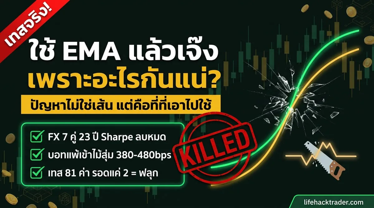 ใช้ EMA เทรดแล้วเจ๊ง เพราะอะไรกันแน่