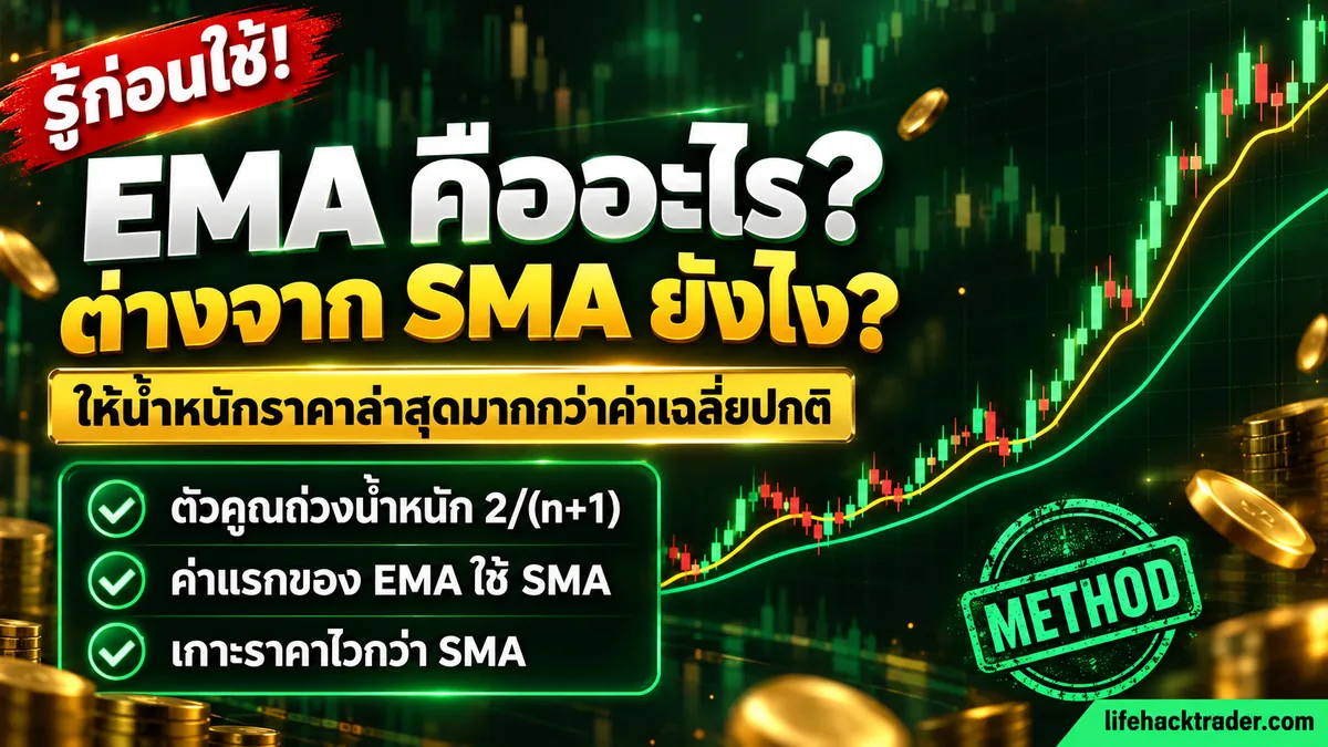 อินโฟกราฟิกอธิบายว่า EMA คืออะไร สูตรตัวคูณ 2/(n+1) เทียบ EMA กับ SMA และวิธีใช้แบบ METHOD