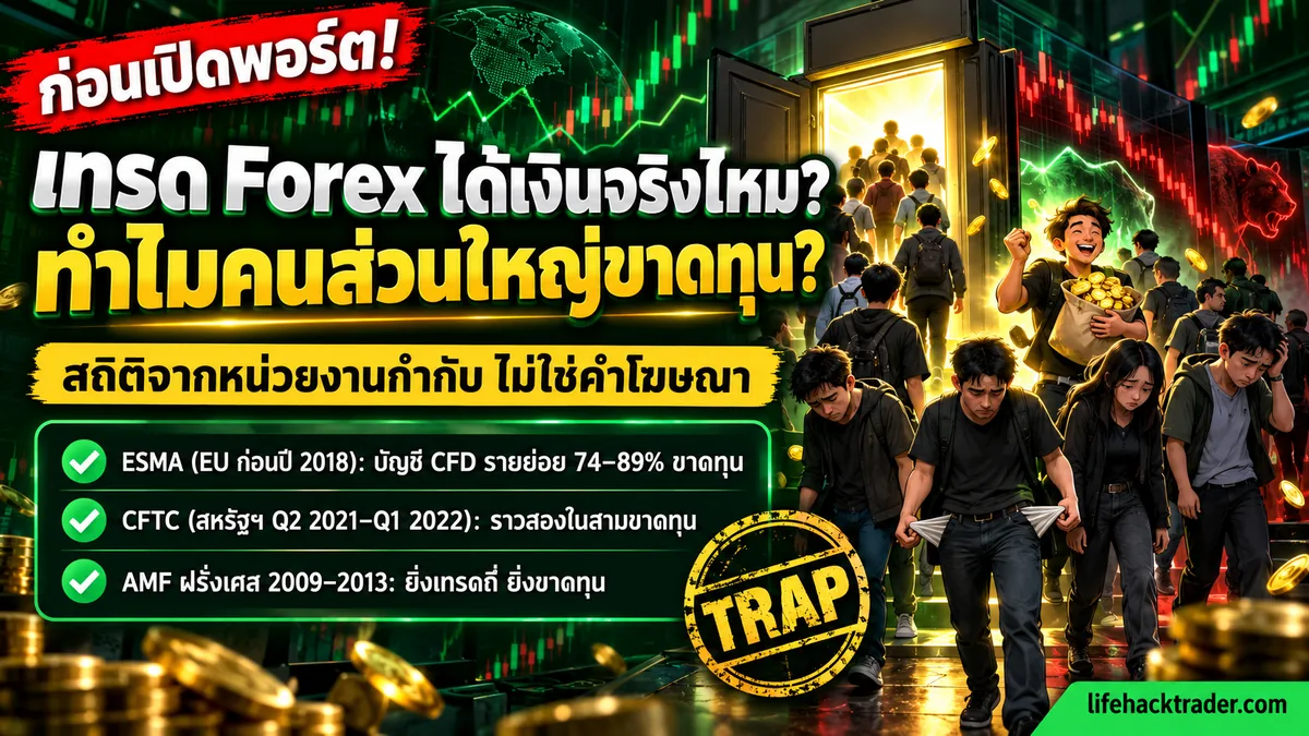 สถิติบัญชี CFD รายย่อย EU และบัญชี forex รายย่อยสหรัฐฯ ที่ขาดทุน