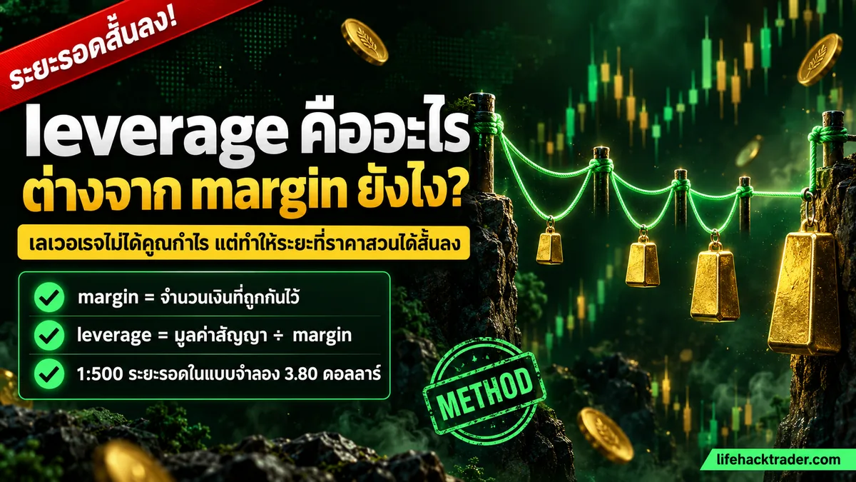 ภาพประกอบอธิบายว่า leverage คืออะไร ต่างจาก margin ยังไง และระยะรอดในแบบจำลองสั้นลงแค่ไหนเมื่อเลเวอเรจสูงขึ้น