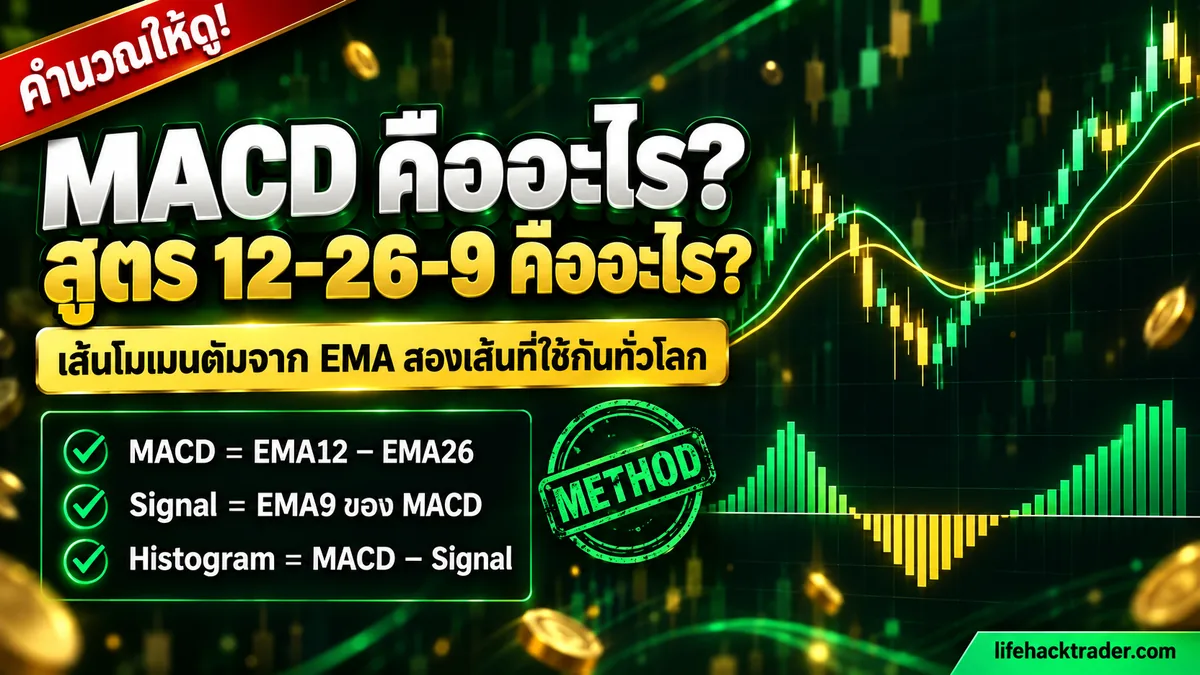 อินโฟกราฟิกอธิบายว่า MACD คืออะไร สูตร EMA 12 ลบ EMA 26 เส้นสัญญาณ EMA 9 และ Histogram พร้อมวิธีอ่านแบบ METHOD