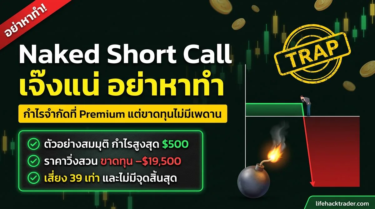 payoff ของ naked short call: กำไรจำกัดที่ premium แต่ขาดทุนไม่จำกัดเมื่อราคาทะลุ strike