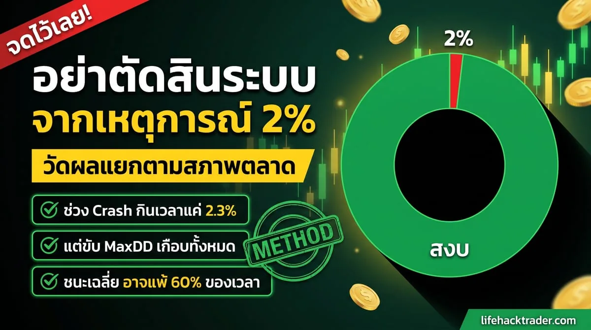 max drawdown สำคัญไหม? ทำไมตัวเลขตัวเดียวหลอกเราได้