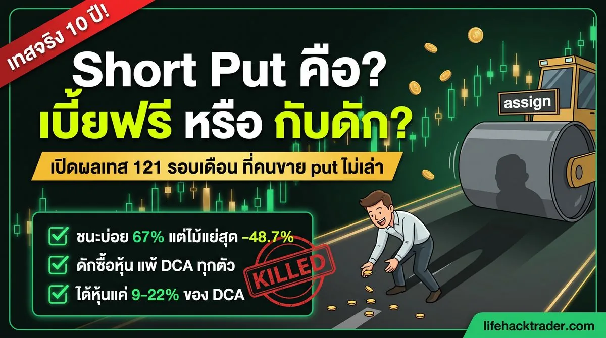 อินโฟกราฟิก short put คือ เบี้ยฟรีหรือกับดัก — การ์ตูนคนก้มเก็บเหรียญหน้ารถบดถนนที่เขียนว่า assign พร้อมผลเทส 121 รอบเดือน