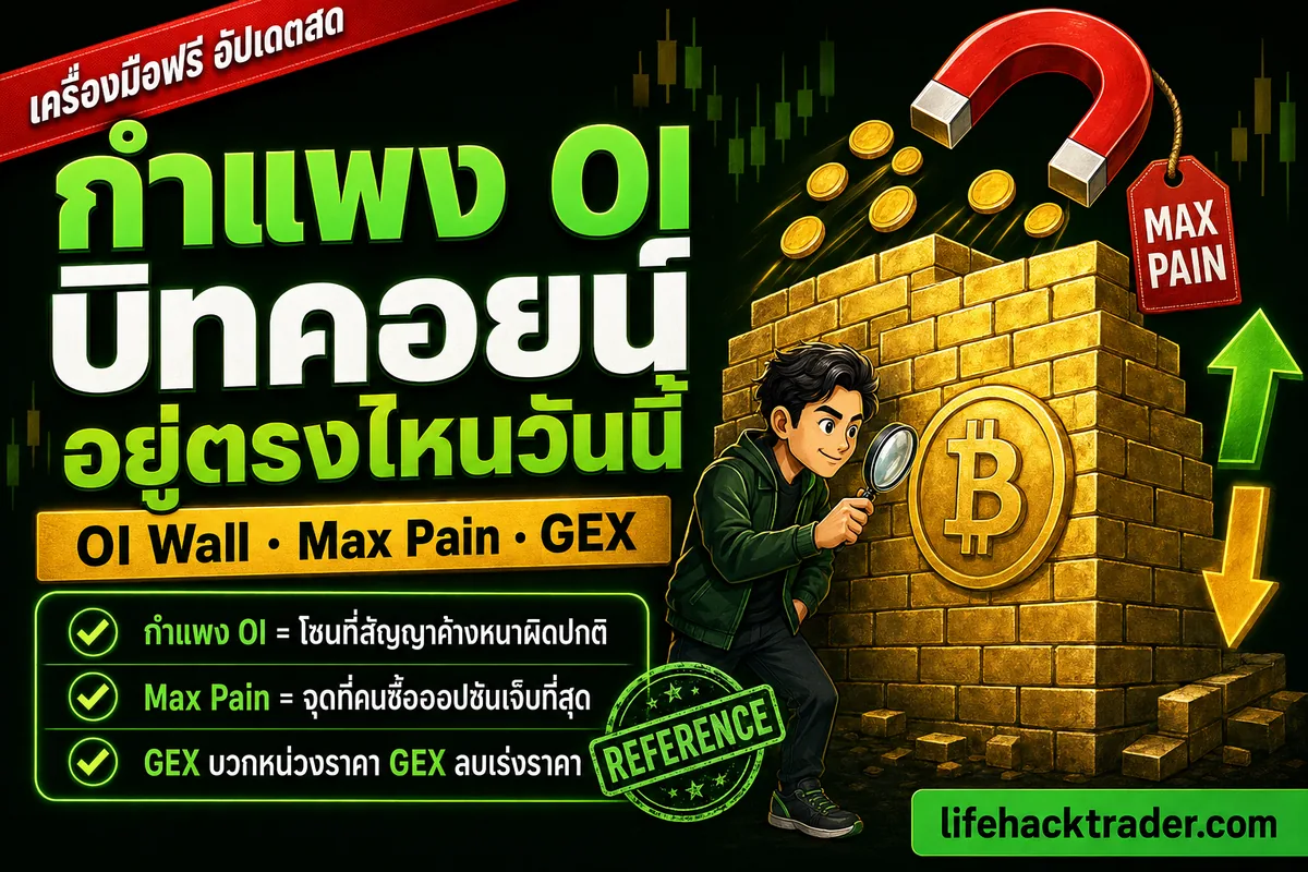 อินโฟกราฟิกกำแพง OI บิทคอยน์: OI Wall, Max Pain, GEX นักเทรดส่องกำแพงอิฐทองที่มีเหรียญบิทคอยน์ แม่เหล็ก Max Pain ดูดเหรียญ